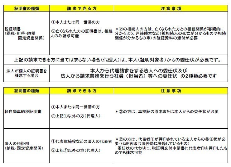 税証明書の交付について